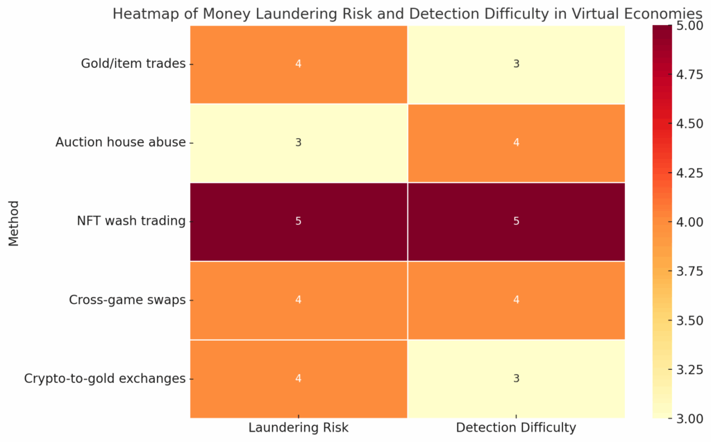 Money Laundering Heatmap 1024x637