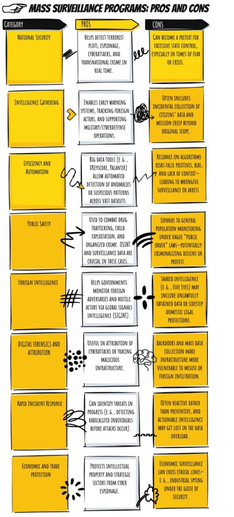 Mass Surveillance Pros And Cons 464x1024