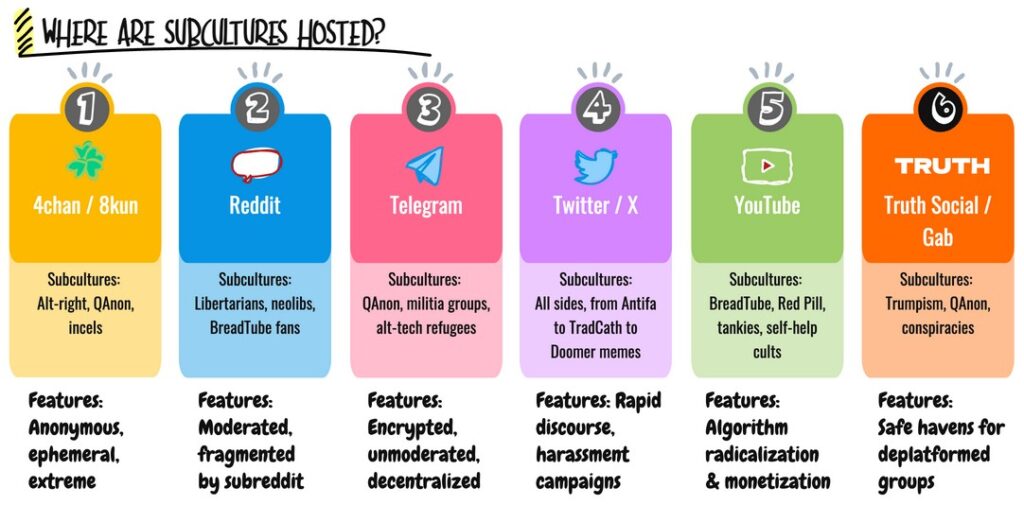 Subcultures 1024x505