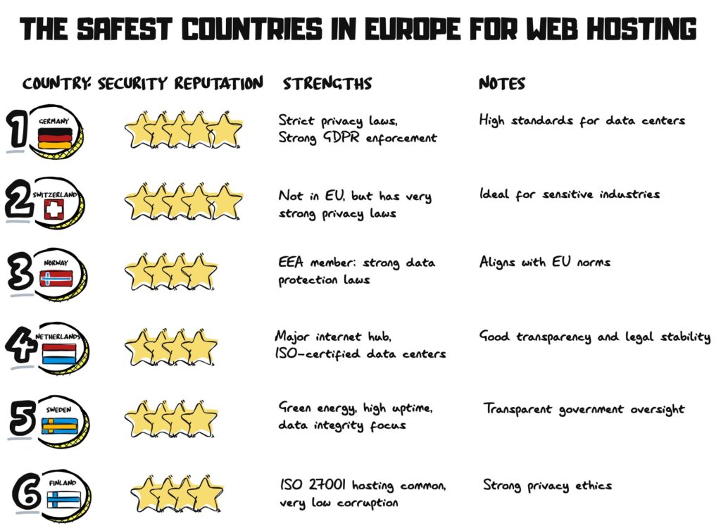 Web Hosting In Europe 1024x747