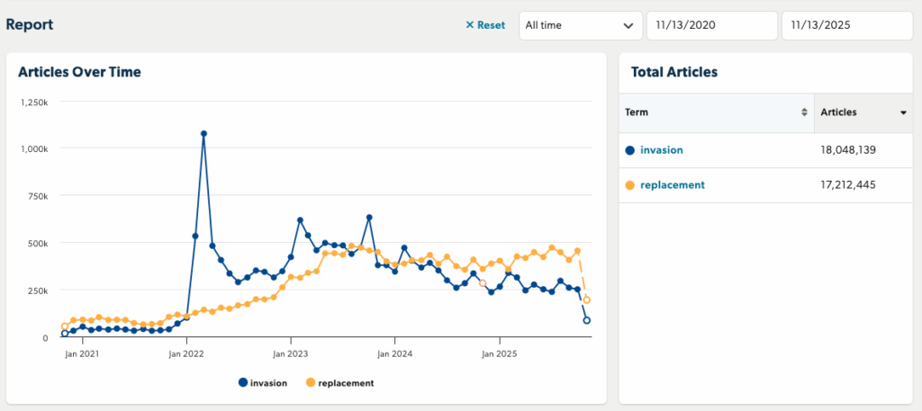 Muck Rack Media coverage