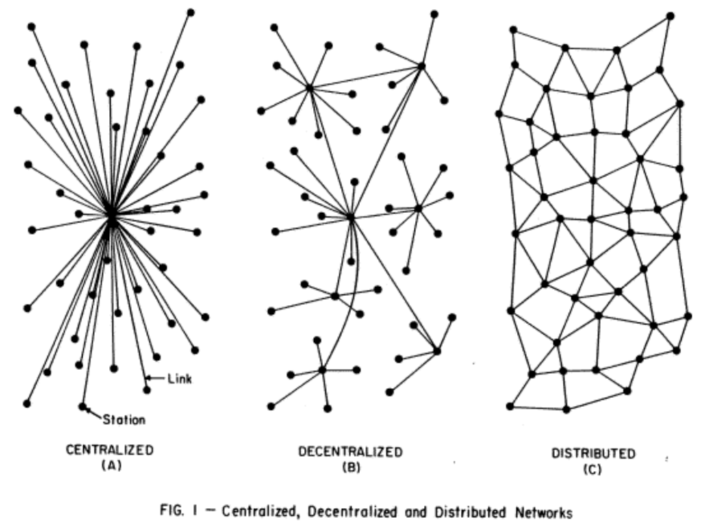 paul baran's diagrams on distributed networks